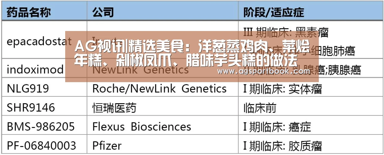 AG视讯|精选美食:洋葱蒸鸡肉、菜烩年糕、剁椒凤爪、腊味芋头糕的做法(图1) AG滚球